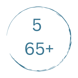 Five Class Pass--65+ or Military
