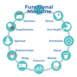 Balanced Well- Being Membership