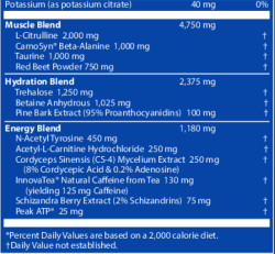 Driven Pre-Workout