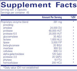 Digestive Enzymes