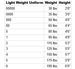 New Student Package-- includes drawstring bag