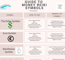 Money reiki al Level I/II and Grandmaster Entire curriculum frrom manual,  pdfs to powerpoint slides