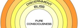 Through the Koshas - A Journey Inward Through the Five Layers of Consiousness