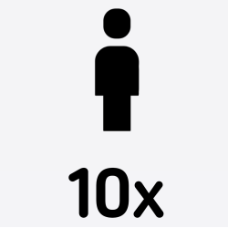 10 Private Sessions