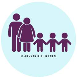 3 Children 2 Adult Admission