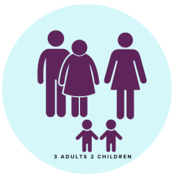 2 Children 3 Adults Admission