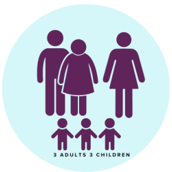 3 Children 3 Adult Admission
